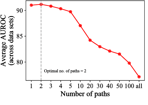 Figure 4 for Finding Streams in Knowledge Graphs to Support Fact Checking