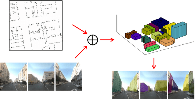 Figure 1 for Combining Maps and Street Level Images for Building Height and Facade Estimation