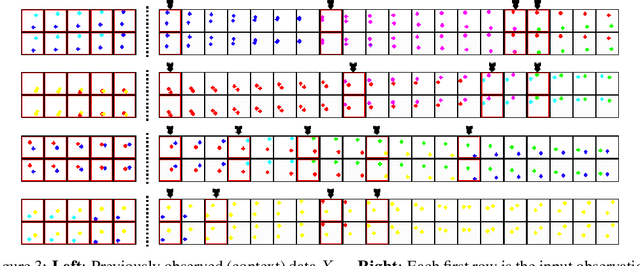 Figure 3 for Variational Temporal Abstraction