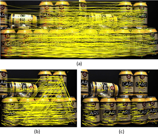 Figure 3 for Smooth Deformation Field-based Mismatch Removal in Real-time