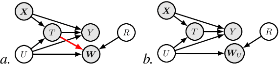 Figure 1 for Conceptualizing Treatment Leakage in Text-based Causal Inference