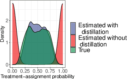 Figure 3 for Conceptualizing Treatment Leakage in Text-based Causal Inference