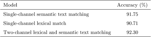 Figure 3 for Neural Relation Prediction for Simple Question Answering over Knowledge Graph