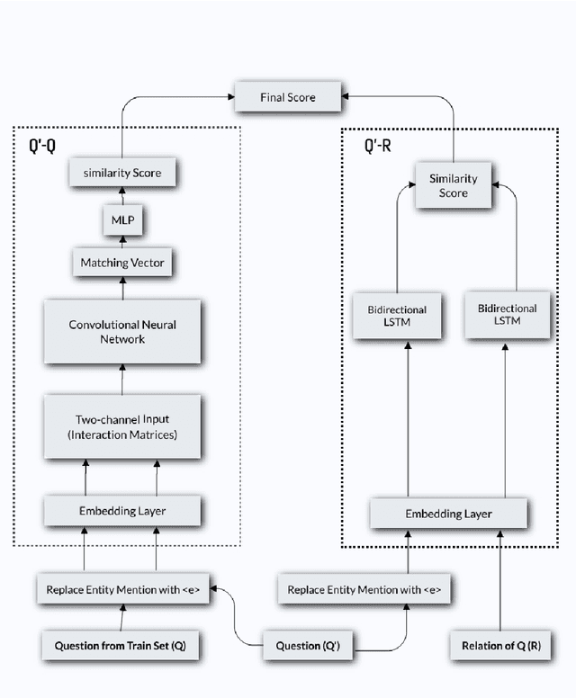 Figure 1 for Neural Relation Prediction for Simple Question Answering over Knowledge Graph