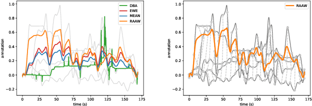 Figure 3 for MuSe-Toolbox: The Multimodal Sentiment Analysis Continuous Annotation Fusion and Discrete Class Transformation Toolbox