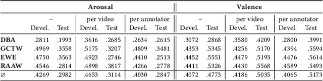 Figure 4 for MuSe-Toolbox: The Multimodal Sentiment Analysis Continuous Annotation Fusion and Discrete Class Transformation Toolbox