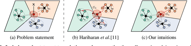 Figure 3 for Low-shot Learning via Covariance-Preserving Adversarial Augmentation Networks