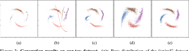 Figure 4 for Low-shot Learning via Covariance-Preserving Adversarial Augmentation Networks