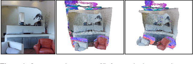 Figure 1 for What's Behind the Couch? Directed Ray Distance Functions for 3D Scene Reconstruction