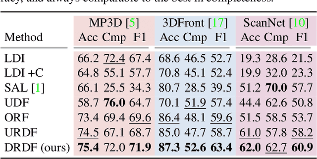 Figure 2 for What's Behind the Couch? Directed Ray Distance Functions for 3D Scene Reconstruction