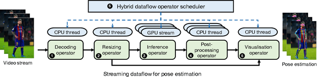 Figure 1 for Fast and Flexible Human Pose Estimation with HyperPose