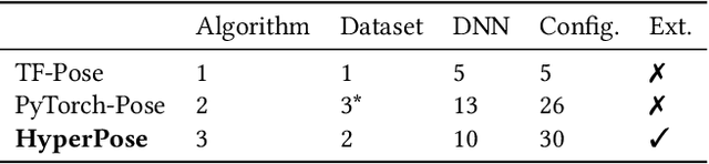 Figure 2 for Fast and Flexible Human Pose Estimation with HyperPose