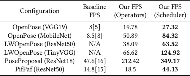 Figure 3 for Fast and Flexible Human Pose Estimation with HyperPose