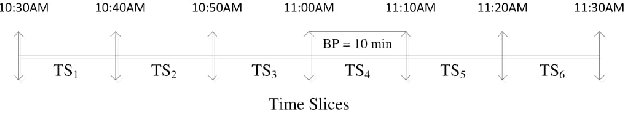 Figure 3 for Individualized Time-Series Segmentation for Mining Mobile Phone User Behavior