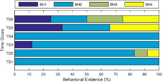 Figure 4 for Individualized Time-Series Segmentation for Mining Mobile Phone User Behavior