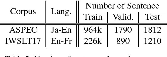 Figure 2 for Training Neural Machine Translation using Word Embedding-based Loss
