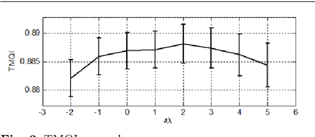 Figure 3 for Automatic exposure selection and fusion for high-dynamic-range photography via smartphones