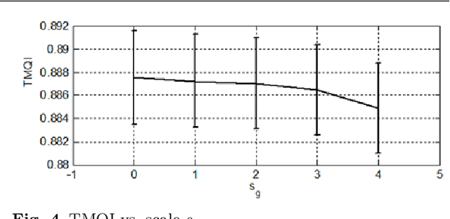 Figure 4 for Automatic exposure selection and fusion for high-dynamic-range photography via smartphones