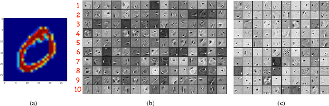 Figure 2 for Group Sparse CNNs for Question Classification with Answer Sets