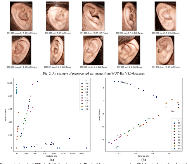 Figure 2 for Transfer learning using deep neural networks for Ear Presentation Attack Detection: New Database for PAD