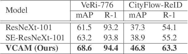 Figure 2 for Viewpoint-Aware Channel-Wise Attentive Network for Vehicle Re-Identification