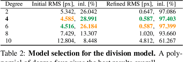 Figure 4 for BabelCalib: A Universal Approach to Calibrating Central Cameras