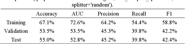 Figure 1 for Predicting Stock Price Movement after Disclosure of Corporate Annual Reports: A Case Study of 2021 China CSI 300 Stocks