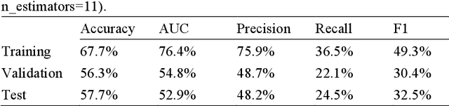 Figure 4 for Predicting Stock Price Movement after Disclosure of Corporate Annual Reports: A Case Study of 2021 China CSI 300 Stocks