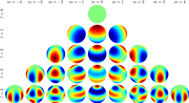Figure 2 for Three-dimensional Simultaneous Shape and Pose Estimation for Extended Objects Using Spherical Harmonics