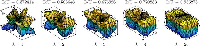 Figure 3 for Three-dimensional Simultaneous Shape and Pose Estimation for Extended Objects Using Spherical Harmonics