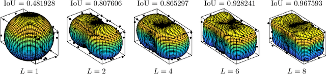 Figure 4 for Three-dimensional Simultaneous Shape and Pose Estimation for Extended Objects Using Spherical Harmonics
