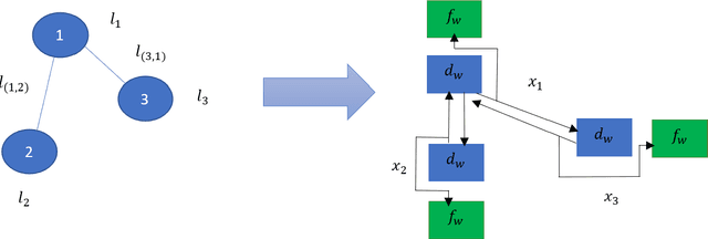 Figure 1 for Computing Steiner Trees using Graph Neural Networks