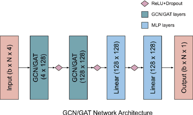 Figure 3 for Computing Steiner Trees using Graph Neural Networks