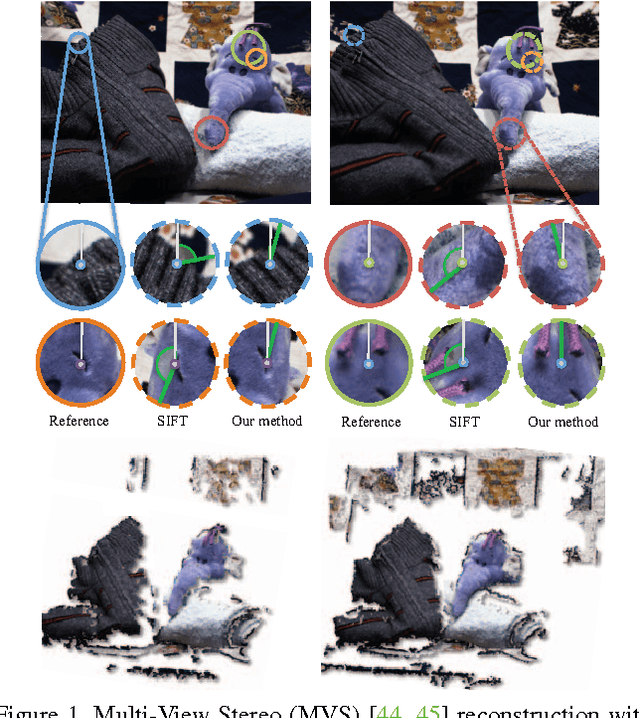 Figure 1 for Learning to Assign Orientations to Feature Points