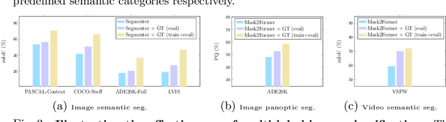 Figure 4 for MLSeg: Image and Video Segmentation as Multi-Label Classification and Selected-Label Pixel Classification