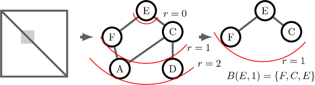 Figure 3 for Finding Differentially Covarying Needles in a Temporally Evolving Haystack: A Scan Statistics Perspective