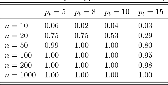 Figure 4 for Finding Differentially Covarying Needles in a Temporally Evolving Haystack: A Scan Statistics Perspective