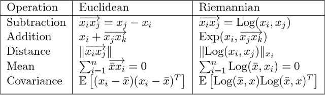 Figure 1 for Finding Differentially Covarying Needles in a Temporally Evolving Haystack: A Scan Statistics Perspective