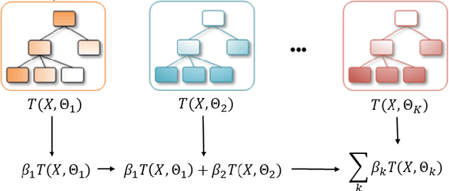 Figure 3 for Explanations of Machine Learning predictions: a mandatory step for its application to Operational Processes