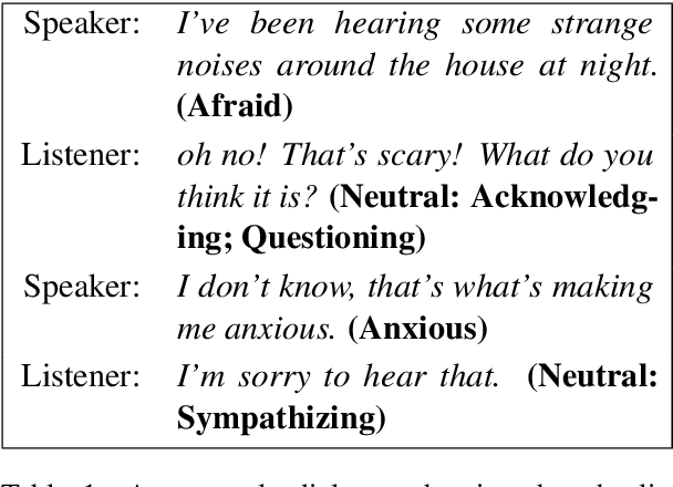 Figure 1 for Fine-grained Emotion and Intent Learning in Movie Dialogues