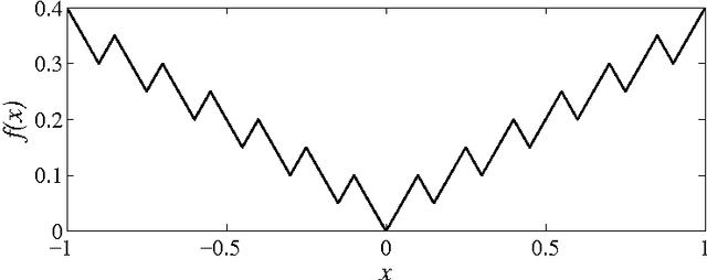 Figure 1 for The Sampling-and-Learning Framework: A Statistical View of Evolutionary Algorithms