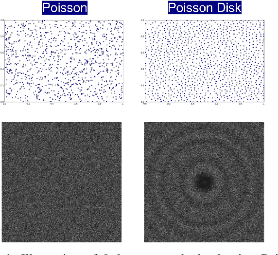 Figure 1 for Controlled Random Search Improves Sample Mining and Hyper-Parameter Optimization