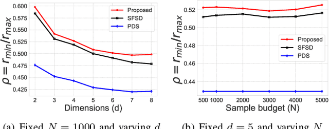 Figure 3 for Controlled Random Search Improves Sample Mining and Hyper-Parameter Optimization