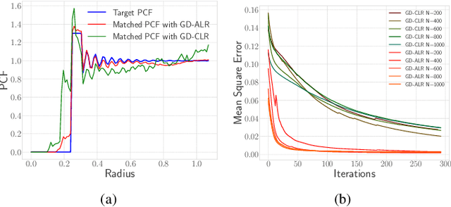 Figure 4 for Controlled Random Search Improves Sample Mining and Hyper-Parameter Optimization