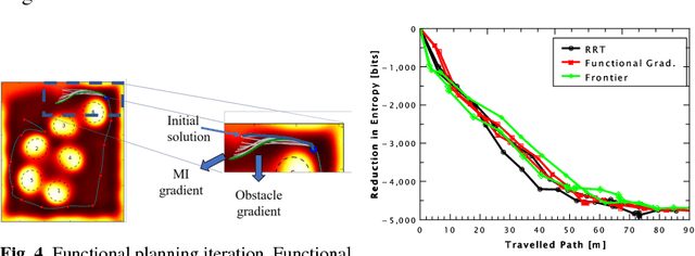 Figure 4 for Functional Path Optimisation for Exploration in Continuous Occupancy Maps