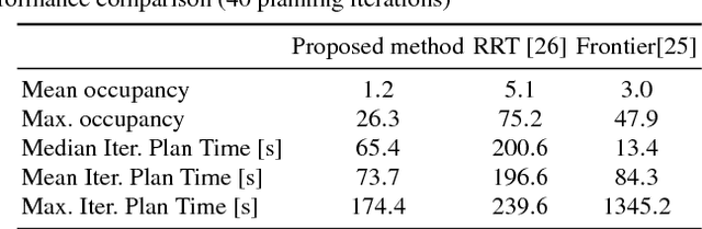 Figure 1 for Functional Path Optimisation for Exploration in Continuous Occupancy Maps