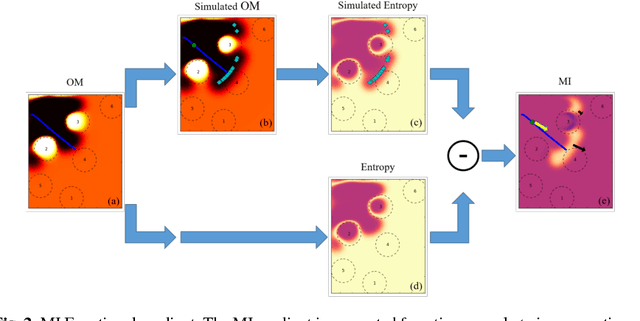Figure 2 for Functional Path Optimisation for Exploration in Continuous Occupancy Maps