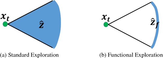 Figure 3 for Functional Path Optimisation for Exploration in Continuous Occupancy Maps