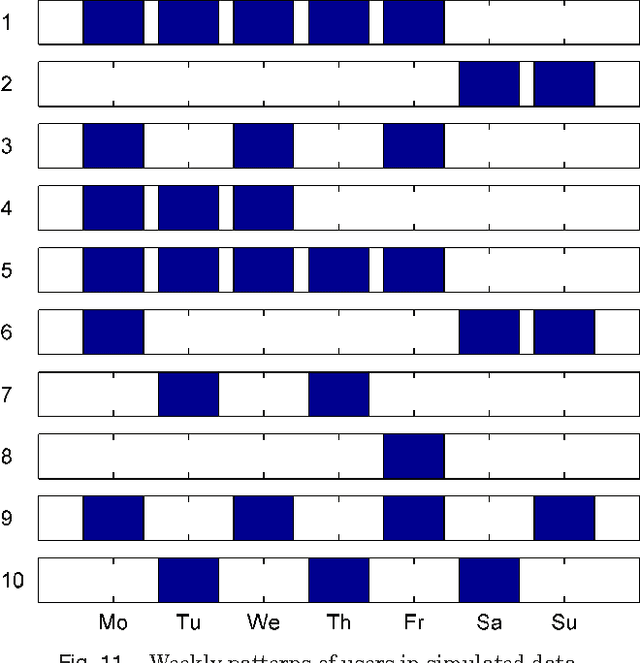 Figure 3 for Temporal Link Prediction using Matrix and Tensor Factorizations