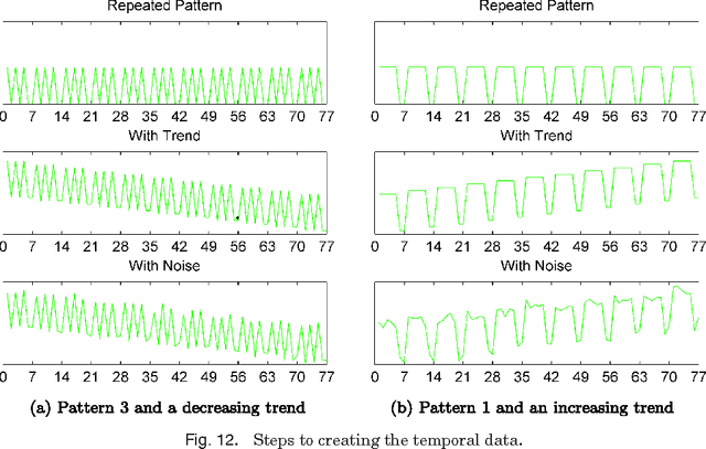 Figure 4 for Temporal Link Prediction using Matrix and Tensor Factorizations